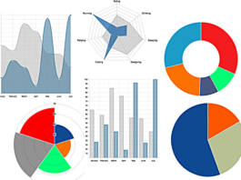 Come creare grafici a torta, a linee e a barre, gratis e online